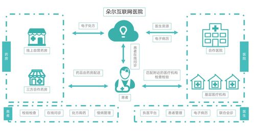 輕松集團 科技賦能，構筑互聯網健康服務新生態