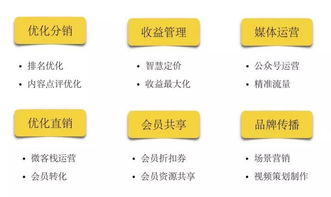 以互聯網技術與資本重塑民宿未來 顛覆傳統，開啟智能共享新篇章